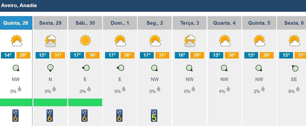 Comunicado - Queima de Amontoados