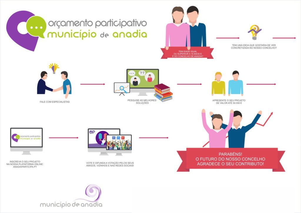 cartaz_a3_or_part_municipio_anadia_vf_1_1024_2500