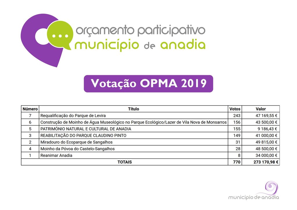 Votação_OPMA_web