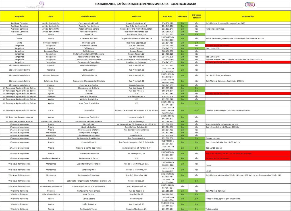 estabelecimentos_takeaway_entregadomicilio