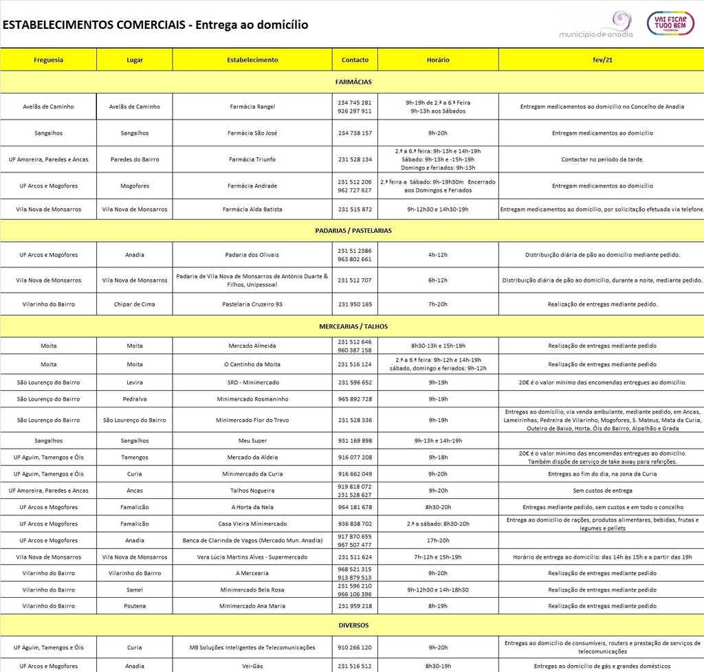 estabelecimentos_comerciais_entrega_domicilio_anadia_10fev2021